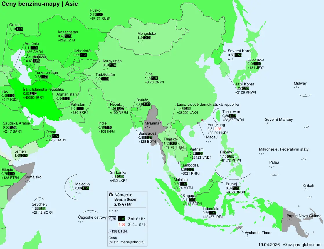 Mezinárodní ceny paliv – Asie