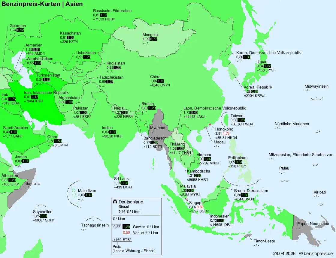 Internationale Kraftstoffpreise – Asien