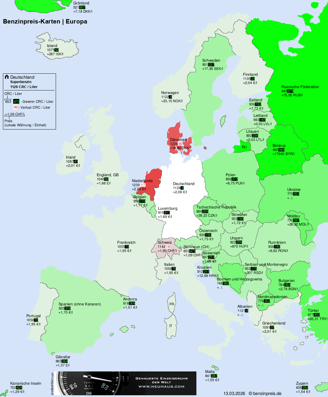 Internationale Kraftstoffpreise – Europa