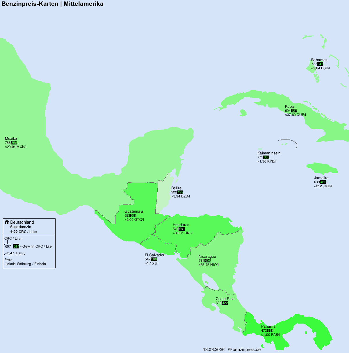 Internationale Kraftstoffpreise – Mittelamerika