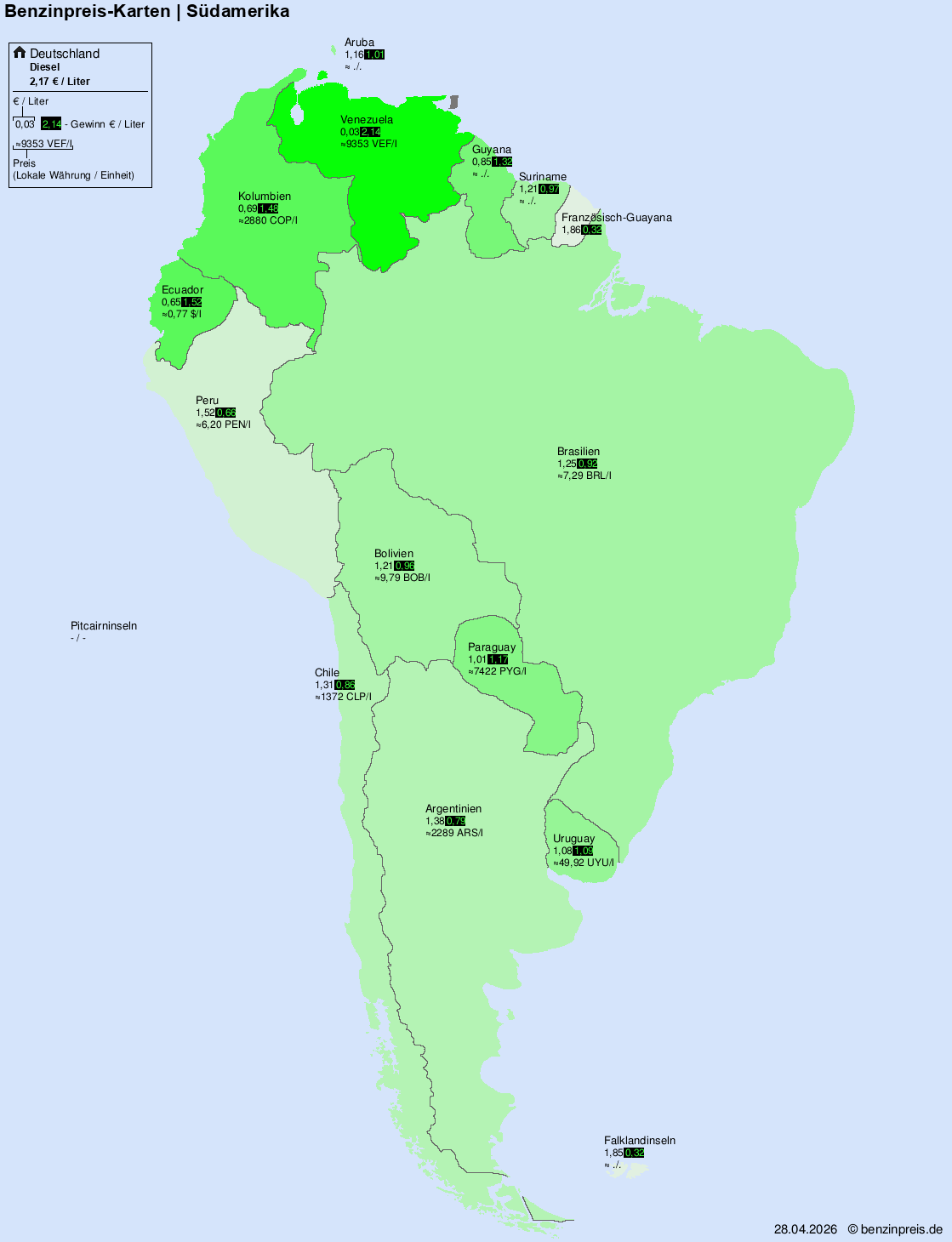 Internationale Kraftstoffpreise – Südamerika