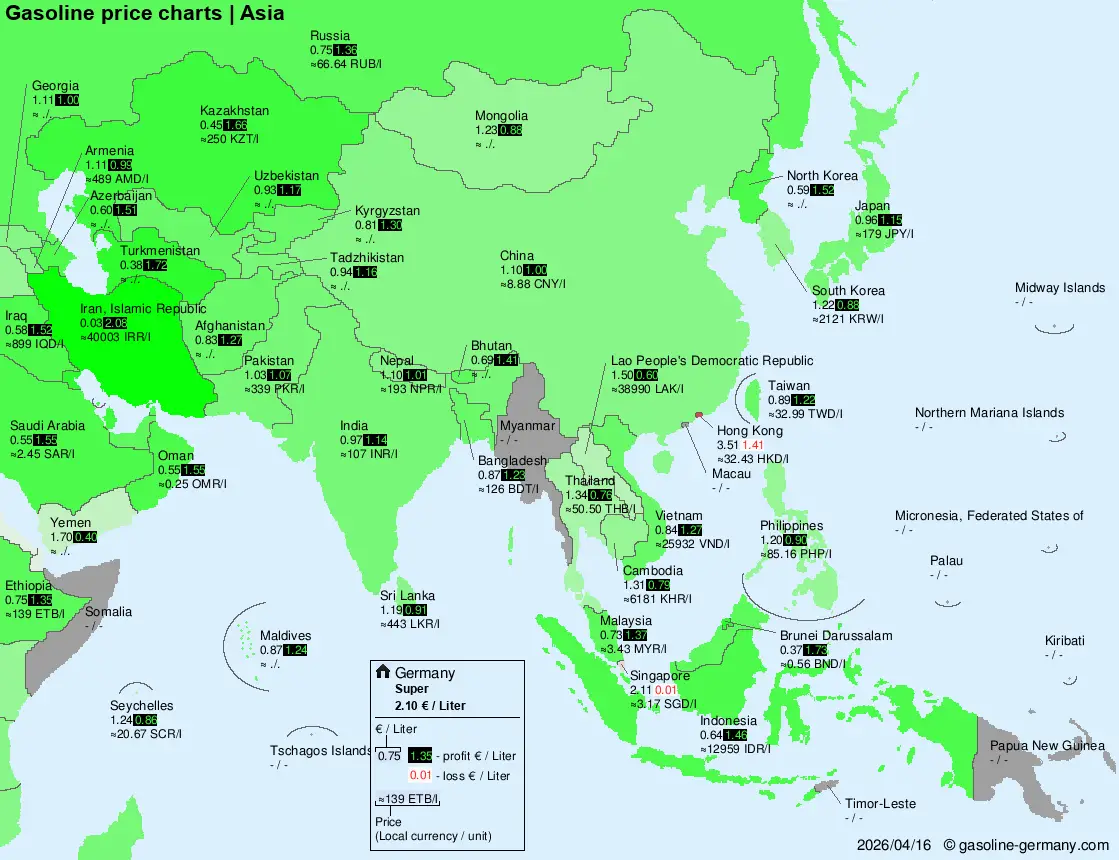 International Fuel Prices – Asia