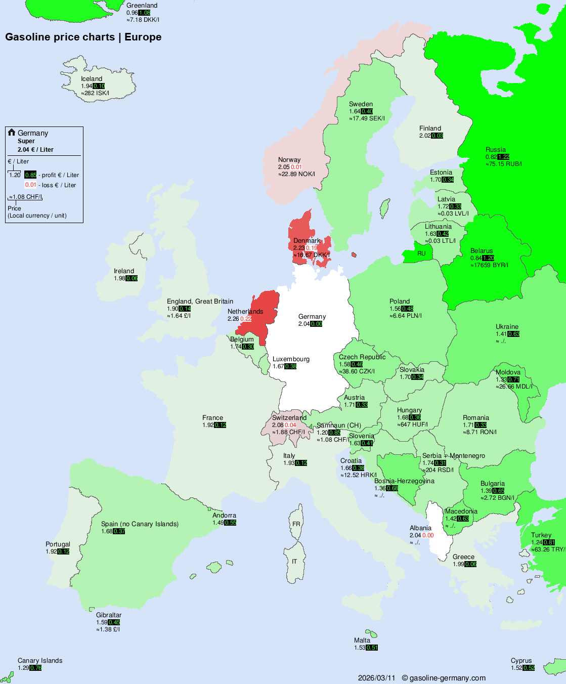 International Fuel Prices – Europe