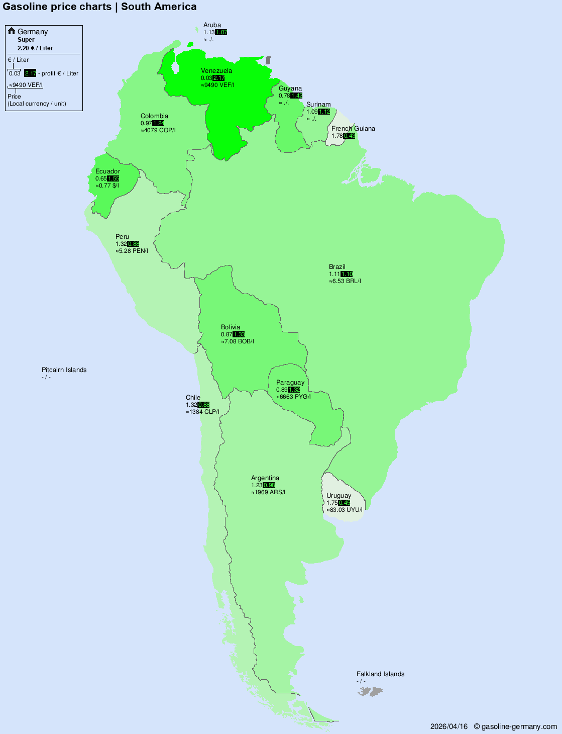 International Fuel Prices – South America