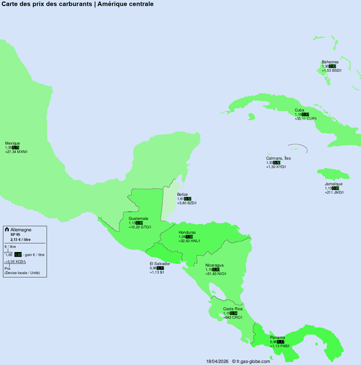 Prix du carburant international – Amérique centrale