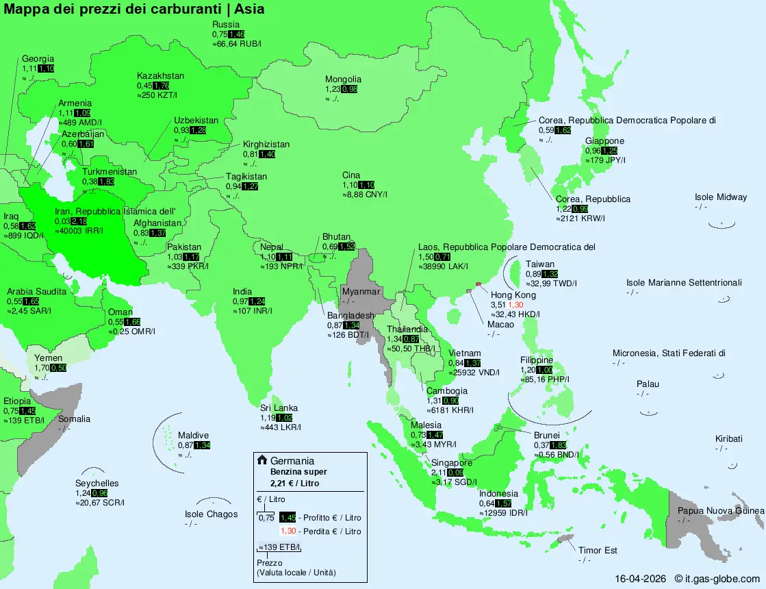 Prezzi internazionali carburanti – Asia