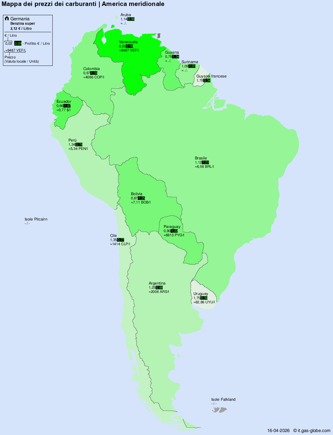 Prezzi internazionali carburanti – America del Sud