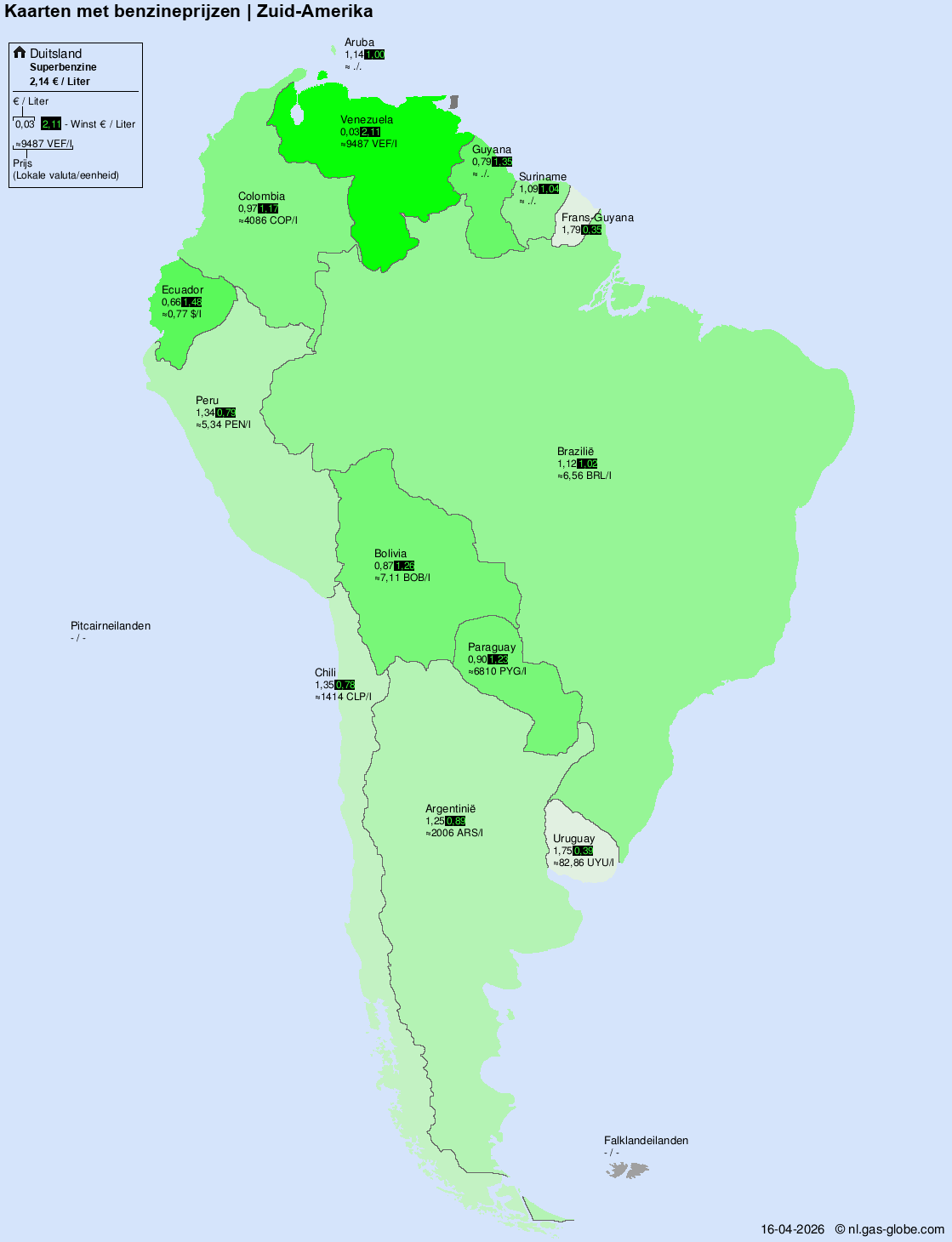 Internationale brandstofprijzen – Zuid-Amerika