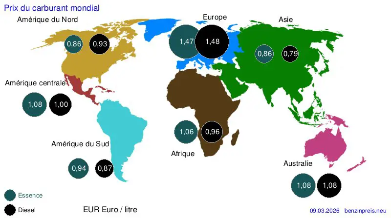 Prix du carburant international – Asie