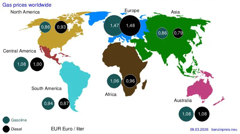 Prezzi internazionali carburanti – Europa